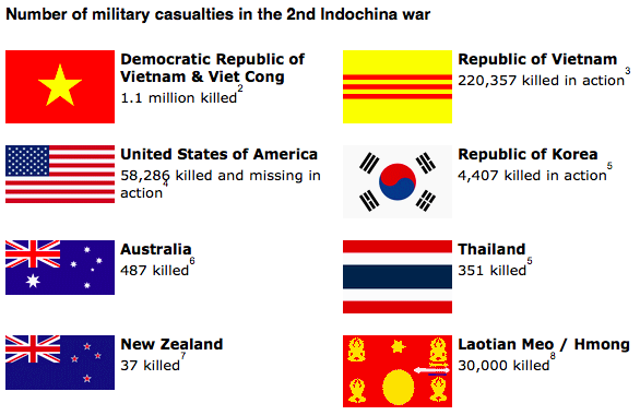 why was the vietnam war called the second indochina